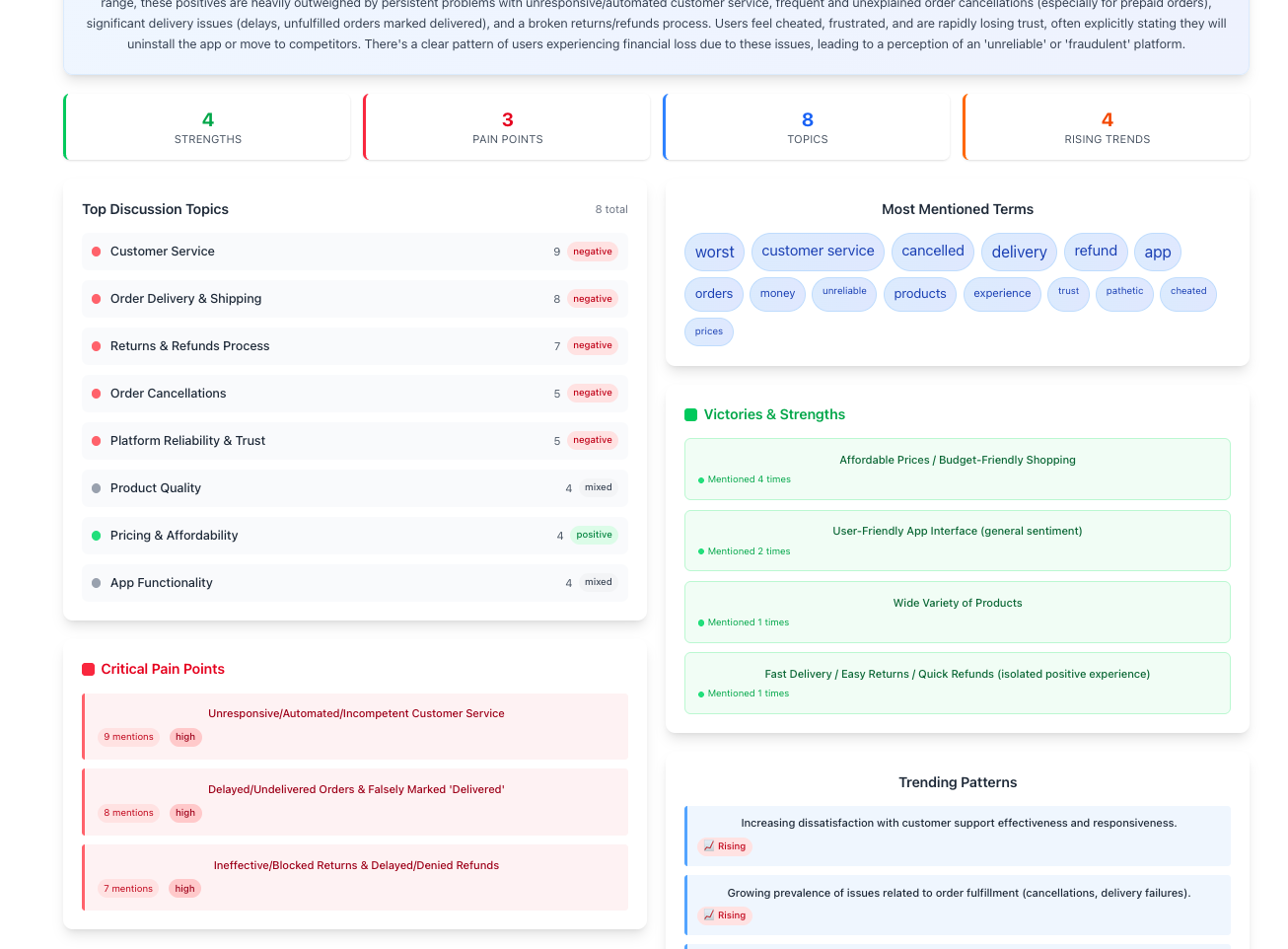 Topic clustering and analysis